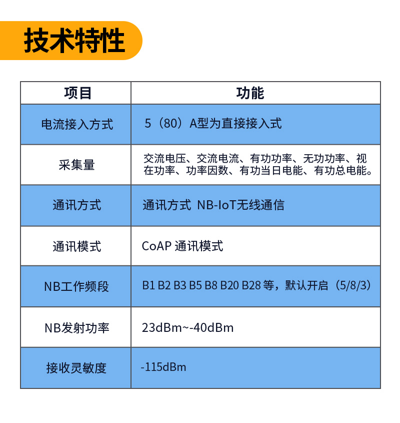 機(jī)場抄表系統(tǒng)(圖4)
